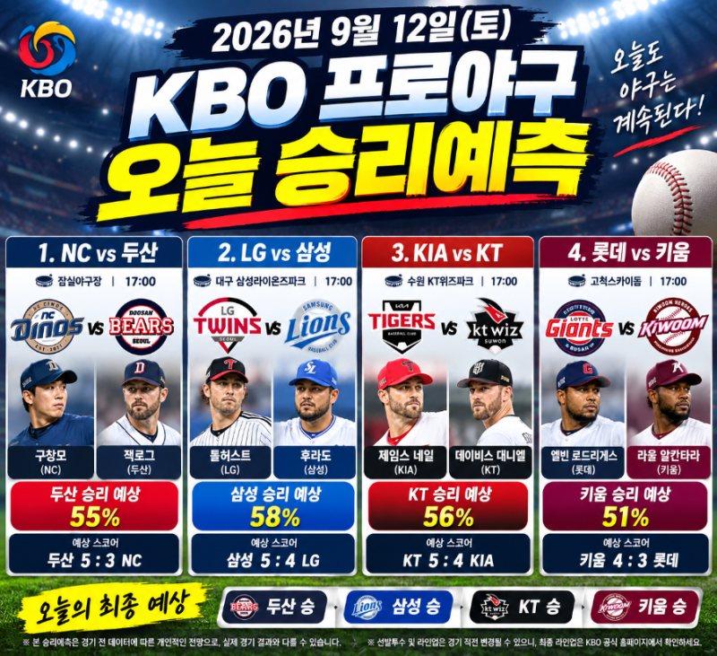2026년 9월 12일 KBO 프로야구 오늘 경기 일정·선발투수·승리예측