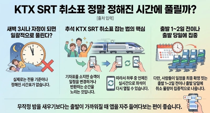 추석 KTX SRT 취소표 풀리는 시간과 코레일 플러스 예약대기 꿀팁