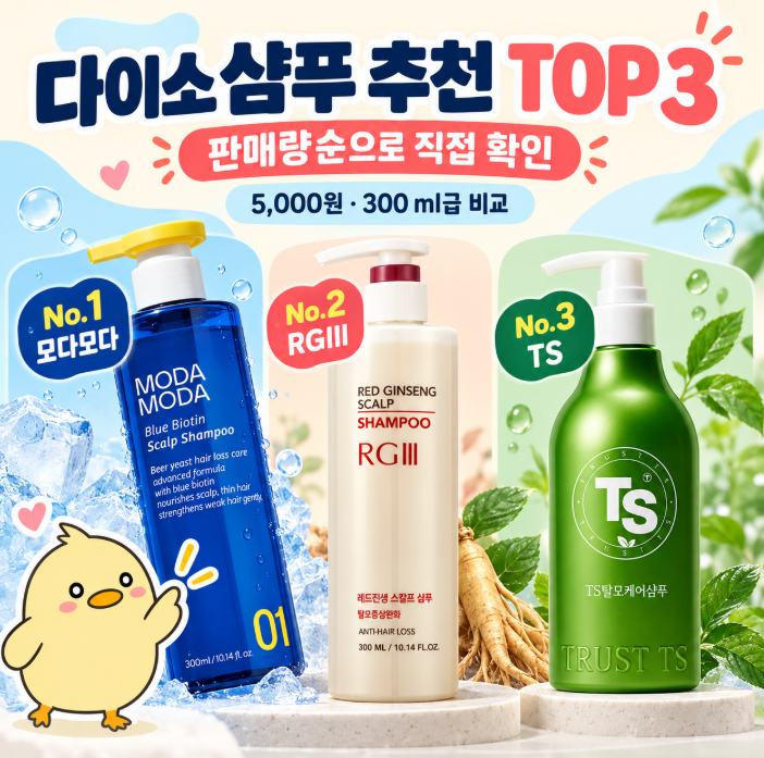 다이소 샴푸 추천 TOP3, 판매량순으로 확인해보니 1위는?