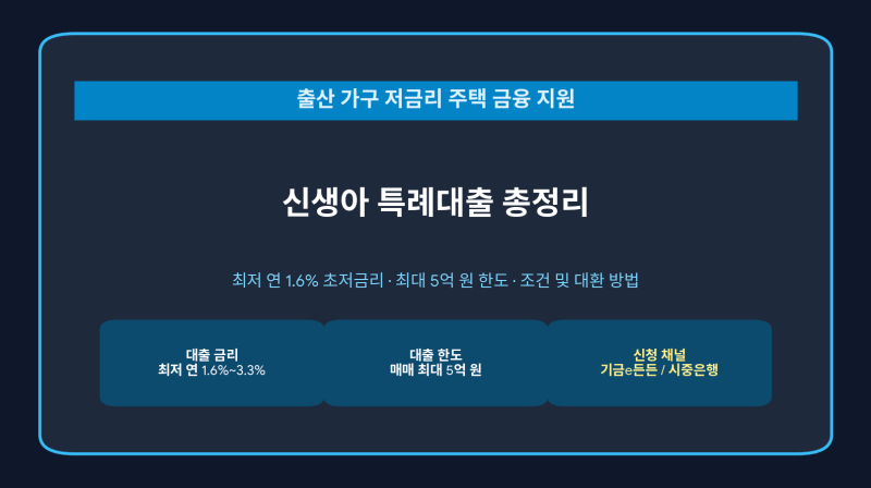 [내 집 마련] 신생아 특례대출 신청 자격, 최저 1.6% 금리 혜택 및 대환대출 방법 총정리