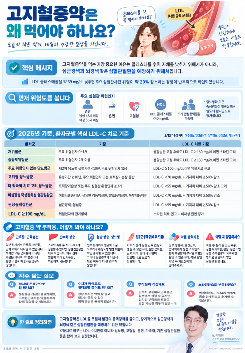고지혈증약은 왜 먹어야 하나요?