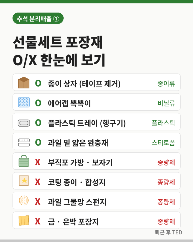 추석특집 2 - 추석 쓰레기 분리배출 총정리 — 선물세트 포장재·아이스팩·음식물 버리는 법 ....