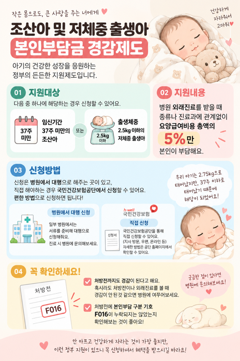 조산아 저체중 출생아 외래진료비 경감 : 신청방법과 필요서류