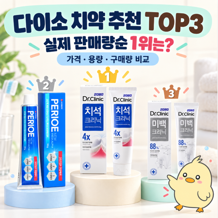 다이소 치약 추천 TOP3, 판매량 순서대로 보니 1위는?