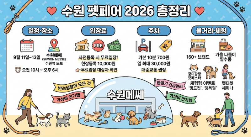 수원 펫페어 2026 총정리｜일정·장소·입장료·주차·볼거리까지
