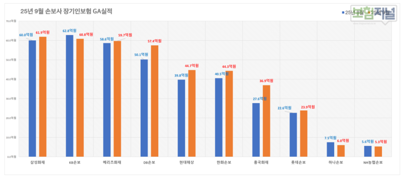 메리츠화재 올바른 100세건강보험 vs 삼성화재 마이헬스 파트너, 종합건강보험 맞대결