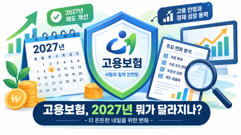 2027 실업급여 개편안 총정리: 주 6일 산정 변경부터 국민 반응, 해결책까지