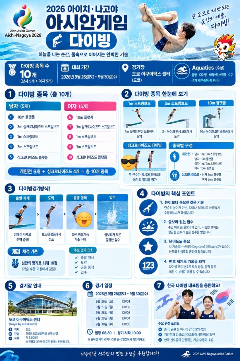 다이빙 2026 아이치 나고야 아시안게임 대한민국국가대표 한국 수영 국가대표 점수 메달 이력....
