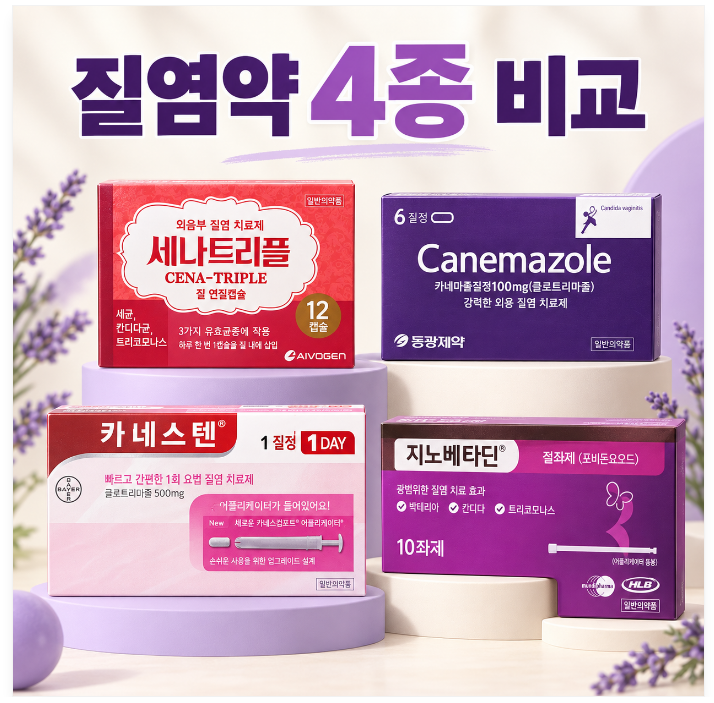 질염약 종류, 카네스텐·카네마졸·세나트리플·지노베타딘 차이는?