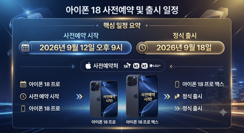 아이폰 18 사전예약 일정·가격 총정리 (프로 vs 프로맥스, 자급제 vs 통신사 비교)