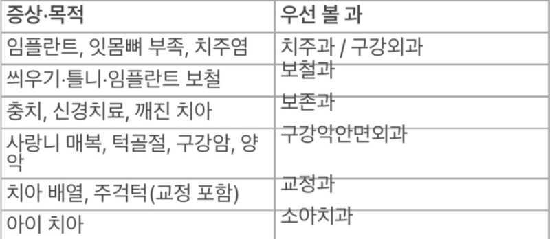 치과 명의