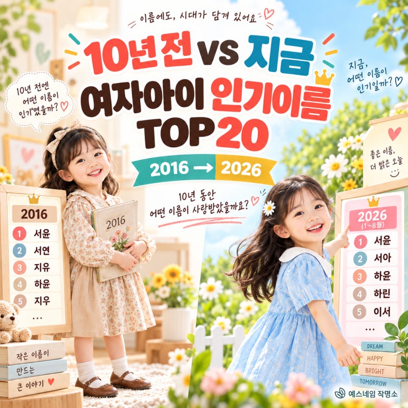 10년 전 vs 지금, 여자아이 인기이름 TOP20은 얼마나 달라졌을까? 2016년·2026년 비교