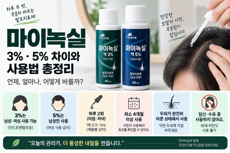 마이녹실 3%·5% 차이와 사용법, 하루 몇 번 바르고 얼마나 써야 할까?