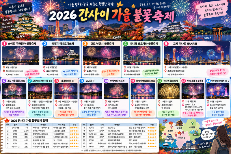 2026 간사이 가을 불꽃축제 총정리｜오사카·효고·교토·시가까지! 9월~11월 불꽃여행