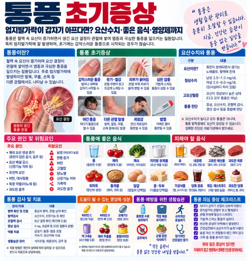 통풍 초기증상, 엄지발가락이 갑자기 아프다면? 요산수치·좋은 음식·영양제까지