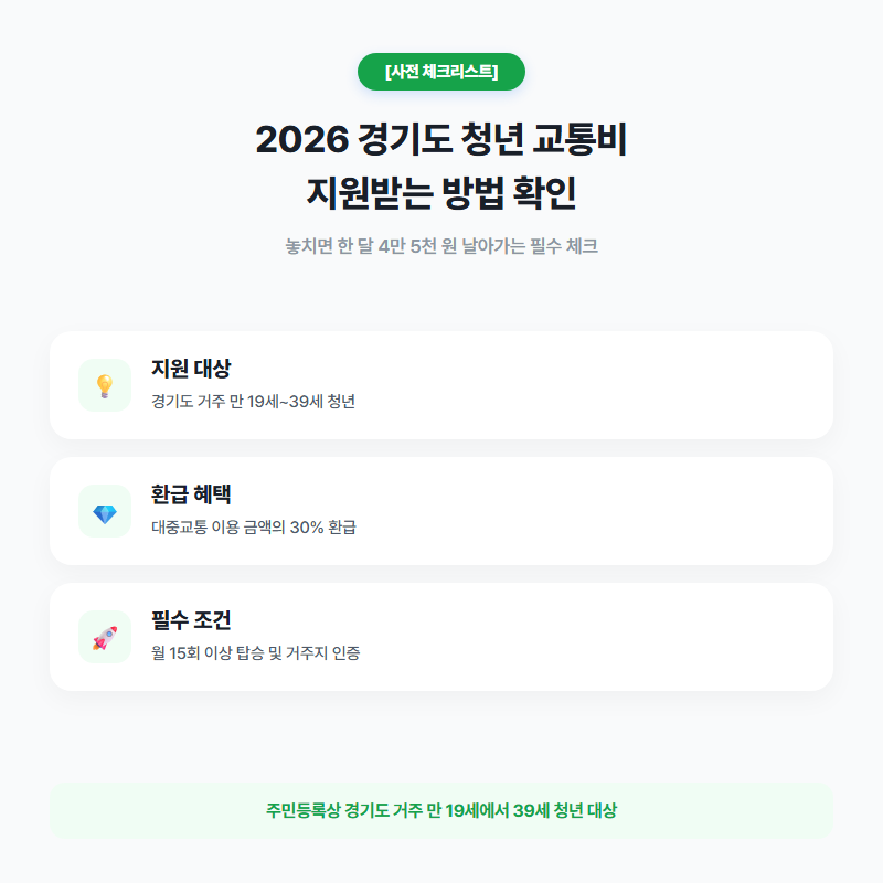 2026 경기도 청년 교통비 지원받는 방법 확인하기 대상 자격 및 신청 가이드