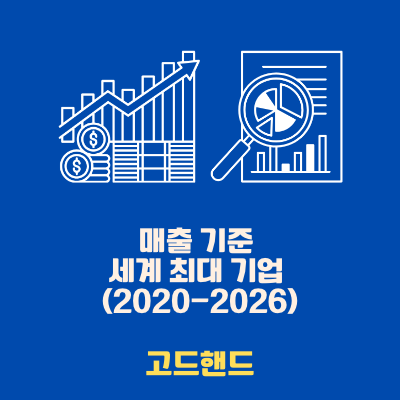 매출 기준 세계 최대 기업 (2020-2026)