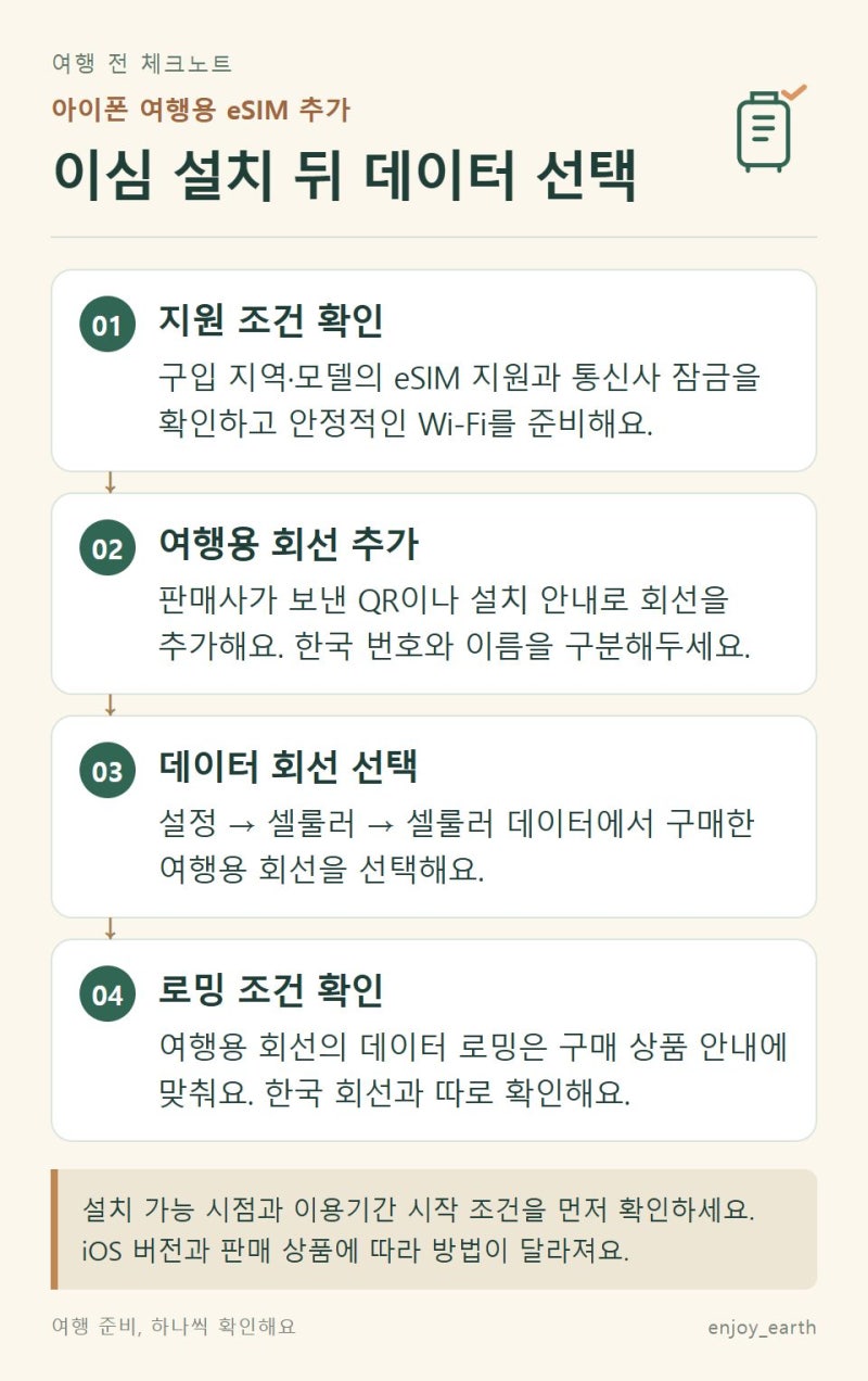 아이폰 이심 설정 방법: QR 설치·데이터 선택·안 될 때 순서