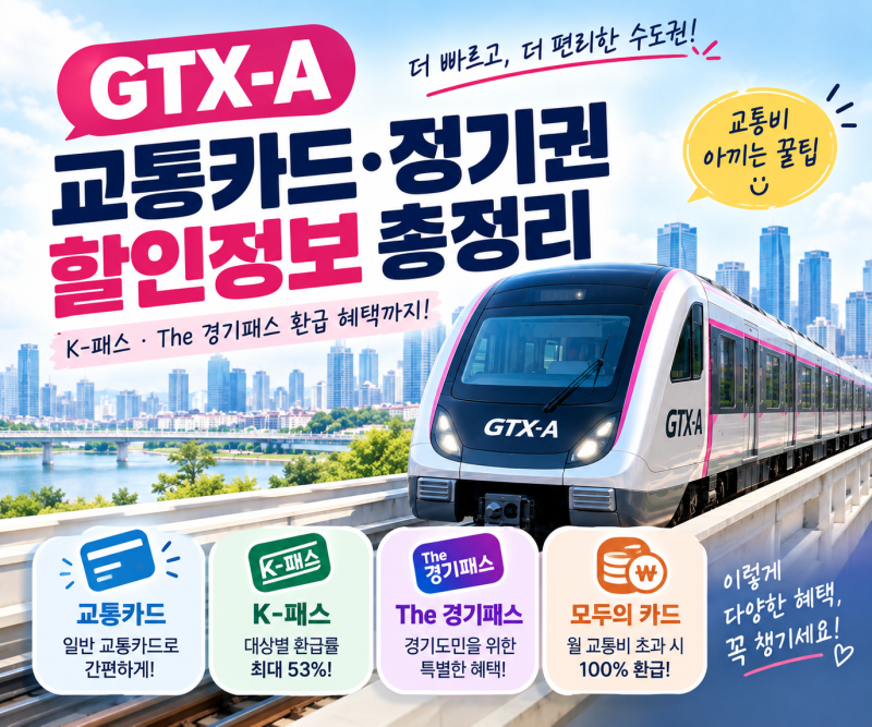 GTX-A 교통카드·정기권 할인정보 총정리｜K-패스·The 경기패스 · 모두의 카드 환급 혜택 !