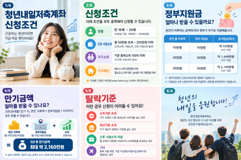청년 내일 저축계좌 신청 조건과 정부 지원금, 만기금액 및 탈락 기준