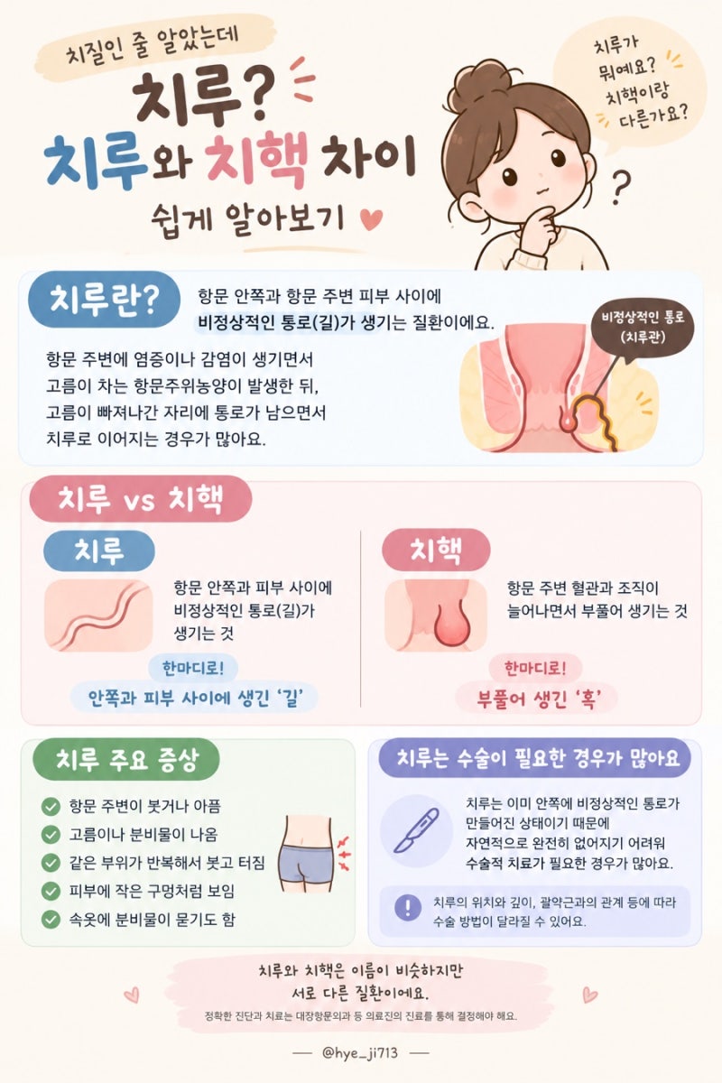 치루와 치핵 차이｜치질인 줄 알았는데 치루라고요?