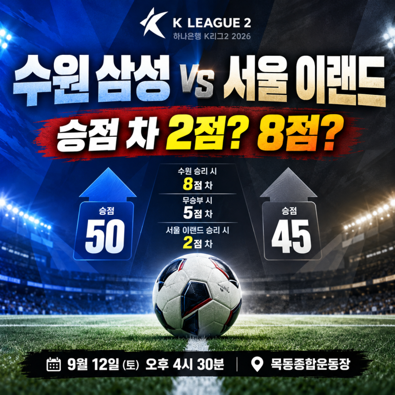 수원 삼성 vs 서울 이랜드, 승점 5점 걸린 K리그2 선두 빅매치
