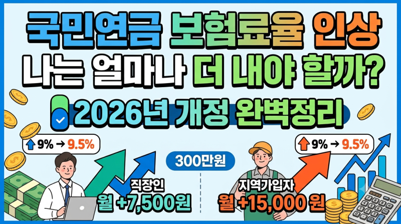 국민연금 보험료율 인상 | 나는 얼마나 더 내야 할까? 2026년 9.5% 계산 완벽정리