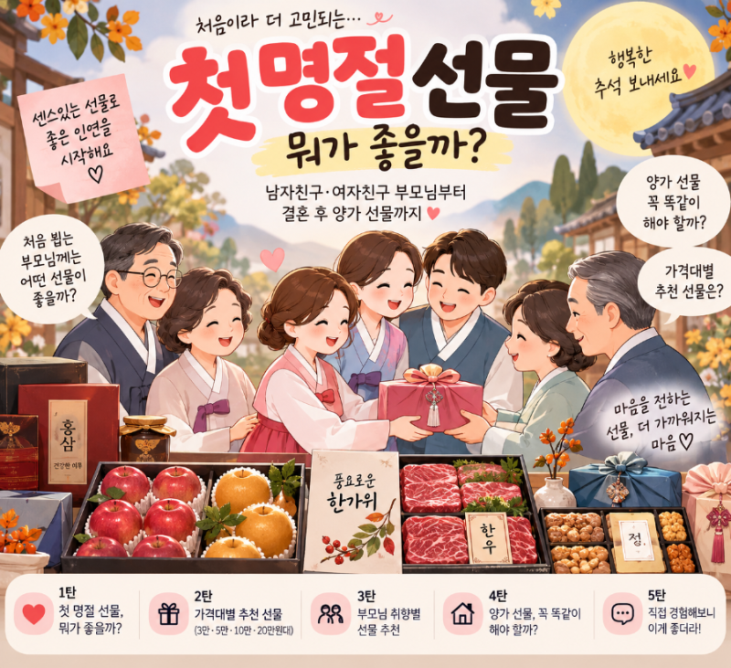 첫 명절 선물 뭐가 좋을까?남자친구·여자친구 부모님부터 결혼 후 양가 명절선물까지