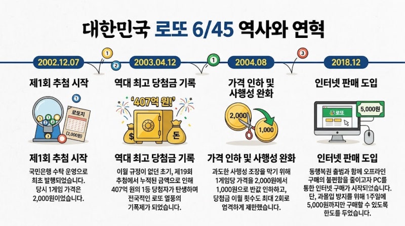 [로또 총정리] 407억 최고당첨금 역사부터 1등 당첨자만 안다는 서울 농협은행 본점 방문 절차....