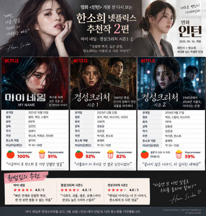 한소희 넷플릭스 추천작｜영화 인턴 개봉 전 ≪마이 네임≫,≪경성크리처 시즌1·2 ≫ 다시보....
