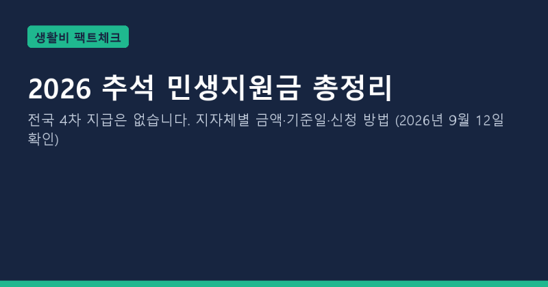 2026 추석 민생지원금 총정리: 전국 4차는 없고 지자체별 지급, 기준일·신청 방법·금액 (9월 ....