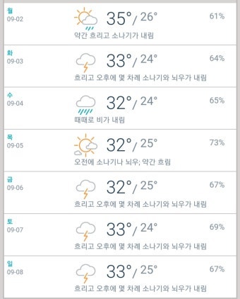 **다낭 9월 날씨 | 우기 시작 시기와 여행 팁**