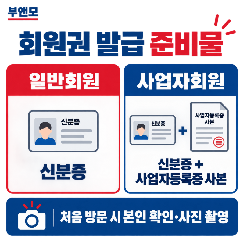 코스트코 회원권 발급 방법, 일반회원·사업자 준비물과 현대카드 결제