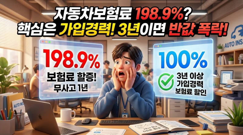 자동차보험료 198%?? 핵심은 가입경력 3년이면 반값!!