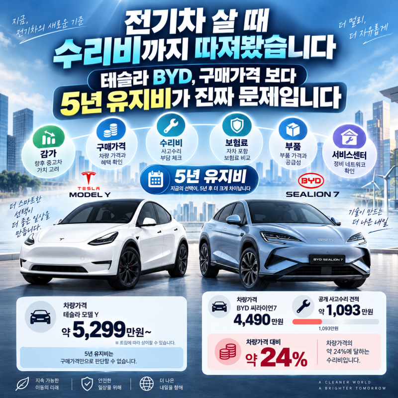 전기차 살 때 수리비까지 따져봤습니다 테슬라 BYD 구매가격 보다 5년 유지비가 진짜 문제입....