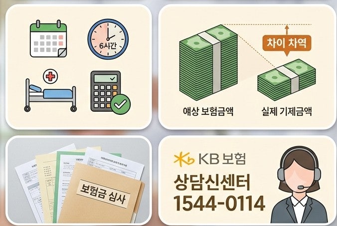 하지정맥류 실손보험 입원비 심사기준 변경/KB손해보험 기준