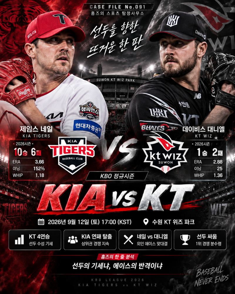 ⚾ KIA vs KT KBO 프리뷰 ⚾｜‘4연승 선두’ KT, 네일 앞세운 KIA 상대로 5연승 갈까