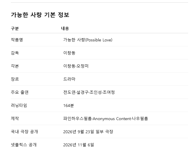 전도연·설경구가 다시 만났다,이창동감독 가능한 사랑 넷플릭스 공개 &개봉 전 알아본 정....