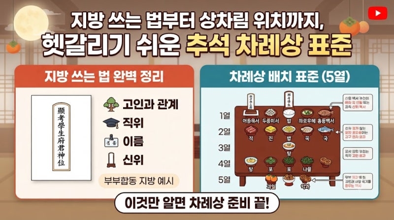 지방 쓰는 법부터 상차림 위치까지, 헷갈리기 쉬운 추석 차례상 표준