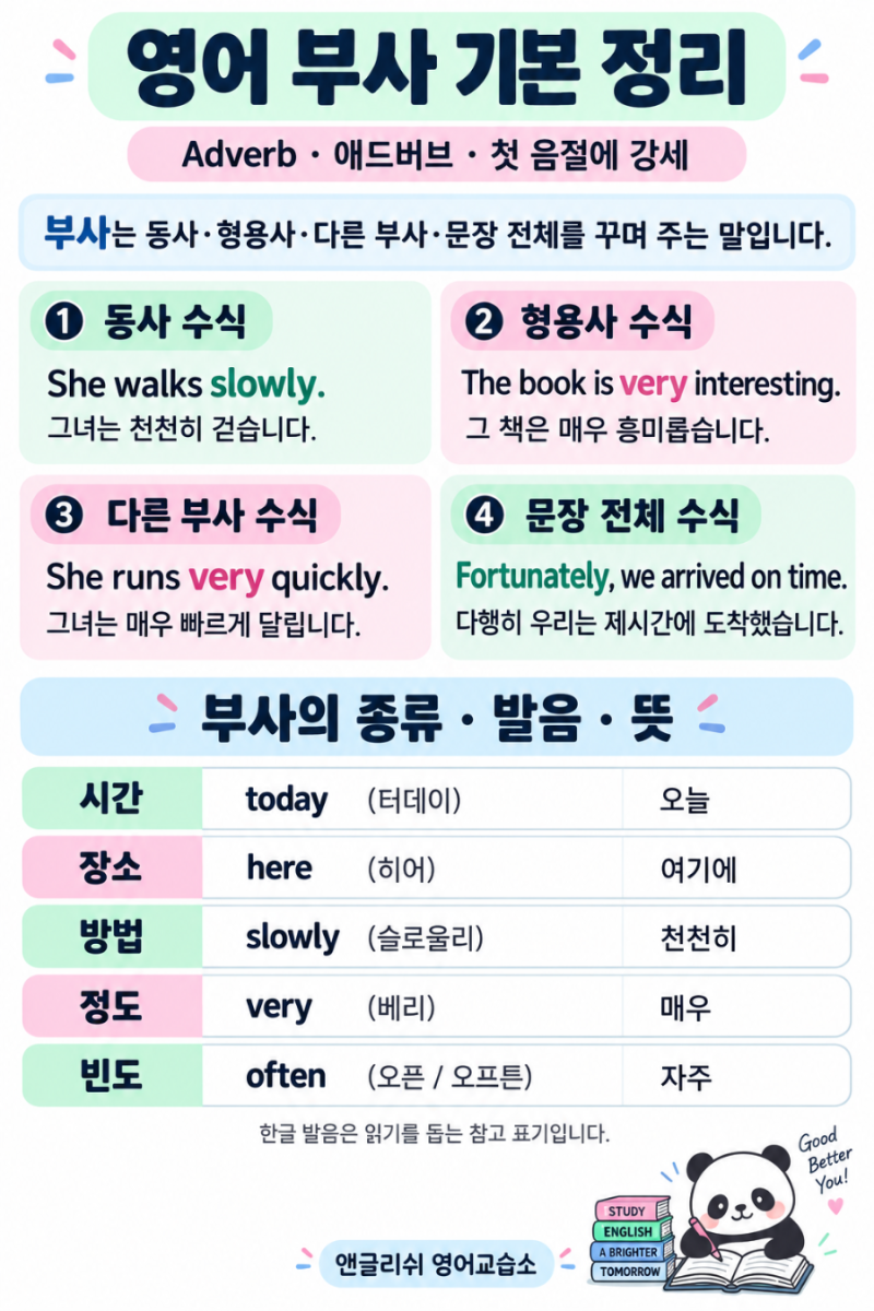 영어 부사 완벽 정리｜Adverb 발음부터 종류, 위치, 형용사와의 차이
