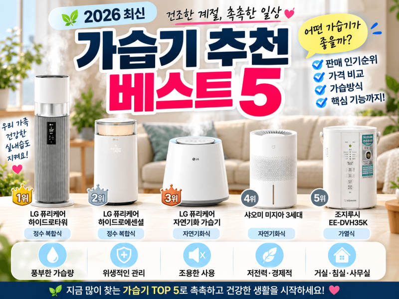2026년 가습기 추천 베스트5｜판매 인기순위·가격·가습방식 한눈에 비교
