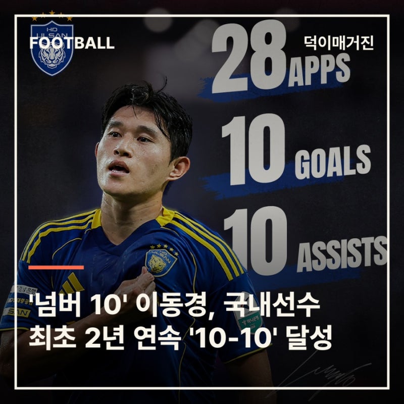 '넘버 10' 이동경, 국내선수 최초 2년 연속 '10-10' 달성