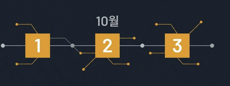민주당 조국혁신당 합당, 2028 총선 의석 산술로 계산하면 답이 나온다