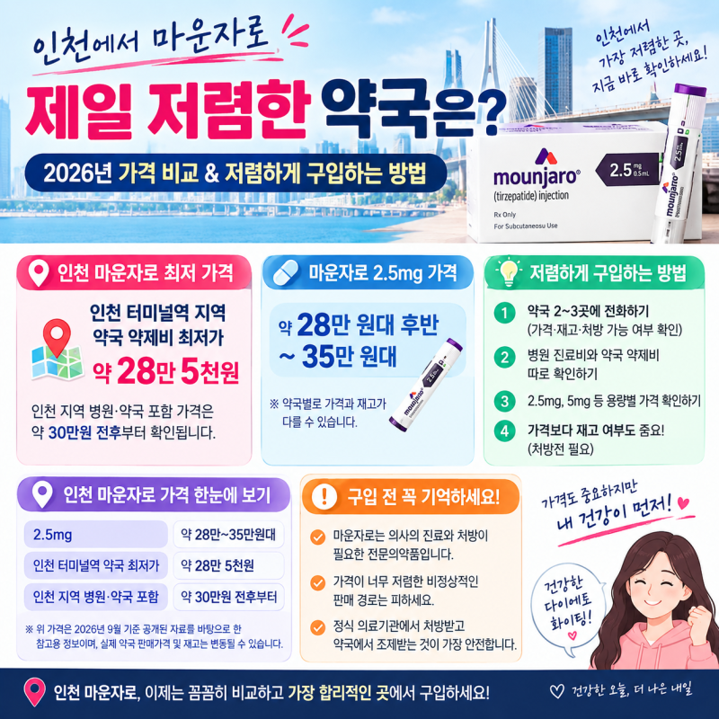 인천 마운자로 제일 저렴한 약국은 어디일까? 2026년 가격 비교 총정리