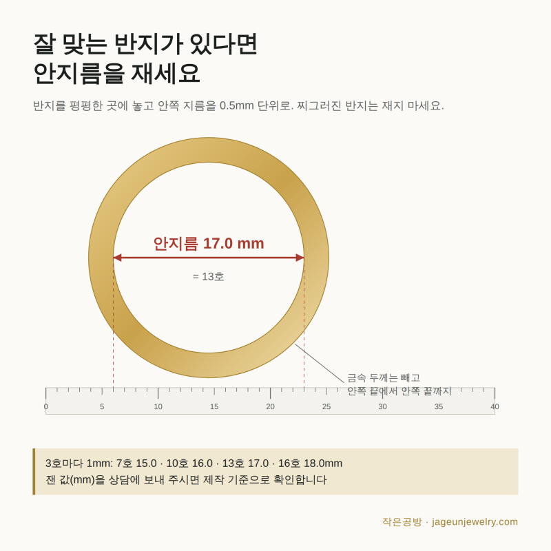 반지 사이즈 재는 법 - 집에서 안지름·둘레 재고 호수 확인하기 (1~30호 환산표)