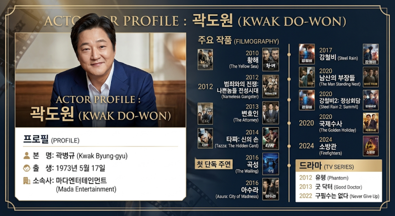 곽도원 배우 프로필부터 대표작까지｜변호인·곡성·아수라·남산의 부장들 그리고 최근 근....