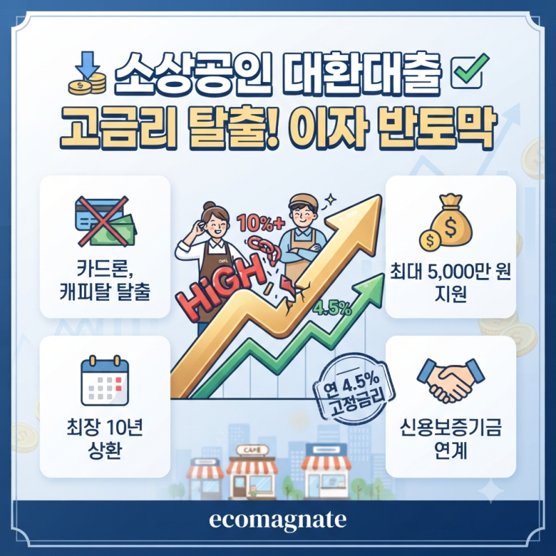 [소상공인 대환대출 완벽 가이드] 연 7% 이상 고금리 탈출하고 이자 반토막 내는 법 (조건·신....