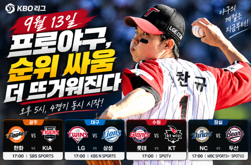 9월 13일 프로야구 일정, 오후 5시 4경기…선두 KT부터 NC·두산 5위 싸움까지
