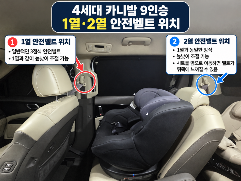 4세대 카니발 9인승 안전벨트 위치＆사용법｜2열·3열·4열 실제 사용법 정리