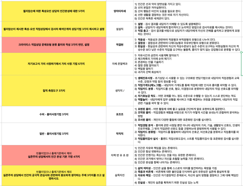 직업상담사2급 실기 합격 후기ㅣ공부기간, 0원 공부법, 단기합격후기, 동차합격
